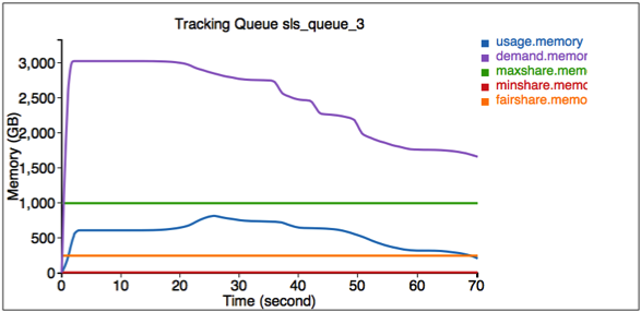 Tracking Queue sls_queue_3
