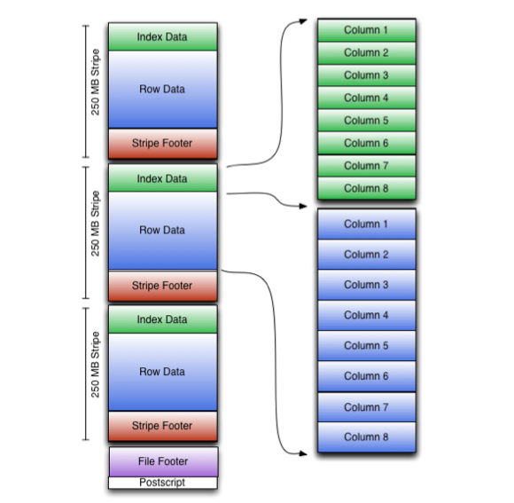 ORC file structure