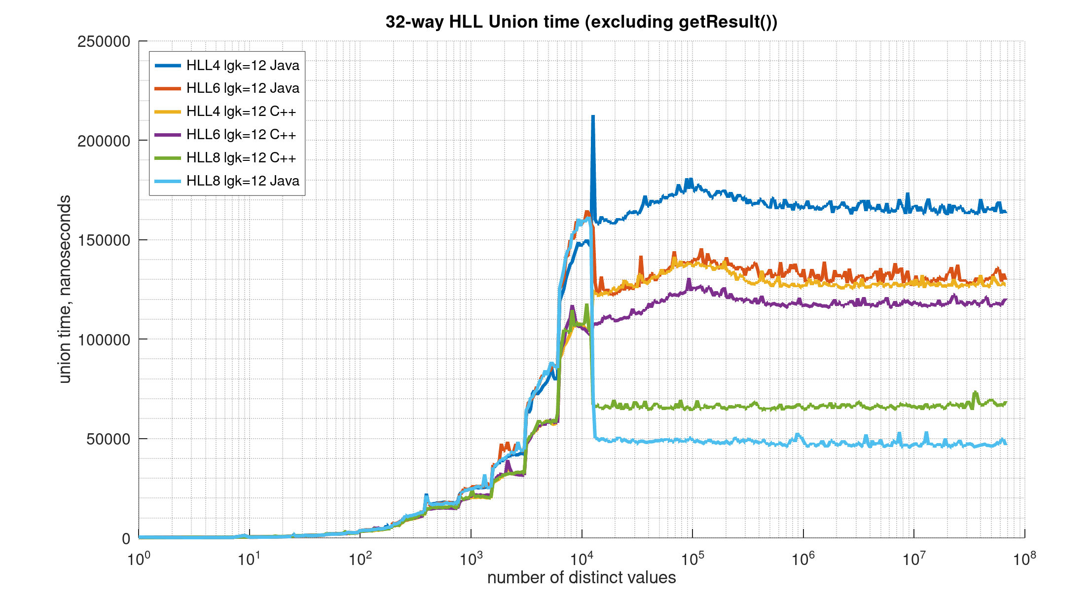 HLL LgK12 Union Speed