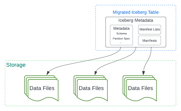 Migrate Table Step 3