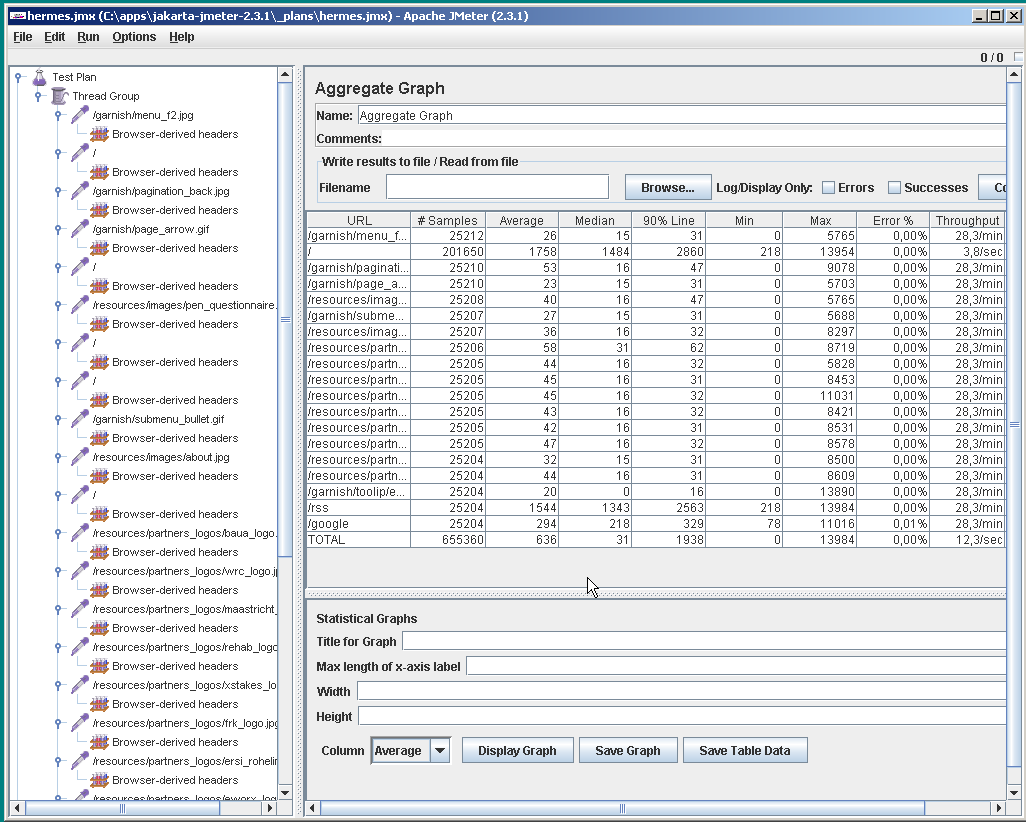 stopped jmeter test