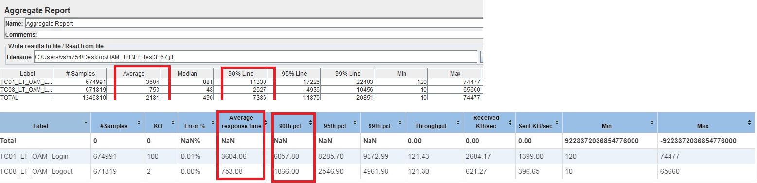 90th Percentile is not matching for aggregate report and web dashboard ...