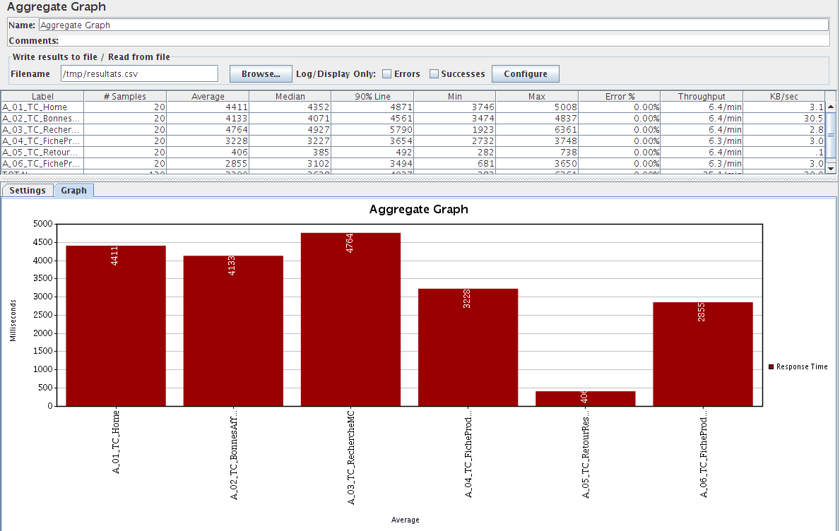 Improvements on Aggregate Graph Listener (GUI & settings) · Issue #2699 ...