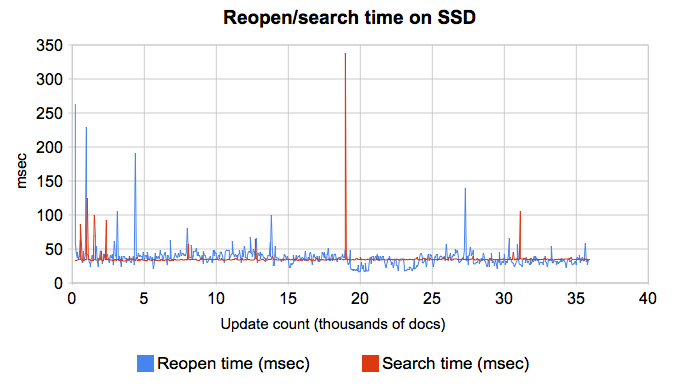 ssd2.png