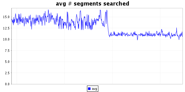 LUCENE-8962_demo.png