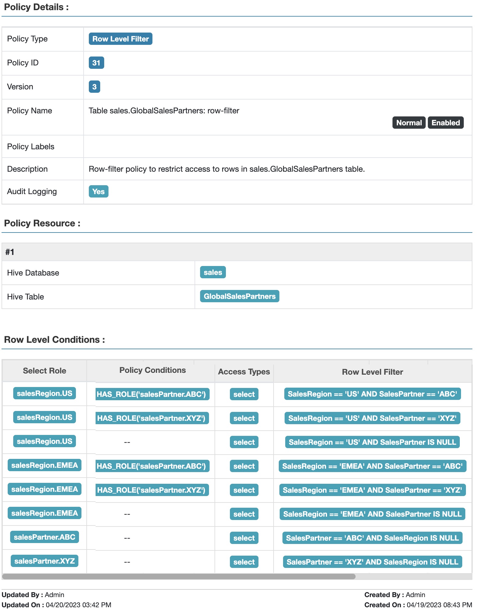 Fig 1. Apache Ranger™ Table GlobalSalesPartners: row-filter policy to restrict access based on sales region and sales partner